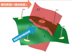 斷層錯(cuò)動(dòng)模擬