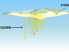 屬性建模與分析