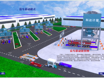 定量自動(dòng)裝車系統(tǒng)圖3